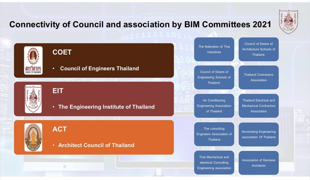 BIM Committees