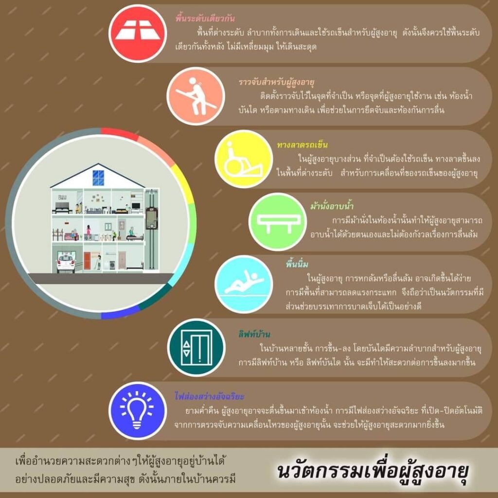 https://www.constructionthailand.net/wp-content/uploads/2022/06/%E0%B9%81%E0%B8%9A%E0%B8%9A%E0%B8%9A%E0%B9%89%E0%B8%B2%E0%B8%99%E0%B8%9C%E0%B8%B9%E0%B9%89%E0%B8%AA%E0%B8%B9%E0%B8%87%E0%B8%AD%E0%B8%B2%E0%B8%A2%E0%B8%B8-Info-1024x1024.jpg