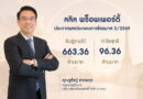 ลลิล พร็อพเพอร์ตี้ เผยผลประกอบการ ไตรมาส 2 ปี‘69 รับรู้รายได้ที่ 663.36 ล้านบาท กำไรสุทธิ 96.36 ล้านบาท พร้อมจ่ายปันผลระหว่างกาลที่ 0.11 บาท/หุ้น