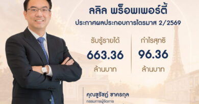 ลลิล พร็อพเพอร์ตี้ เผยผลประกอบการ ไตรมาส 2 ปี‘69 รับรู้รายได้ที่ 663.36 ล้านบาท กำไรสุทธิ 96.36 ล้านบาท พร้อมจ่ายปันผลระหว่างกาลที่ 0.11 บาท/หุ้น